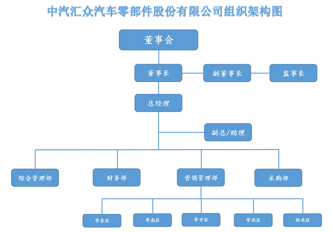 中汽汇众